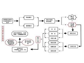 吃瓜娱乐账号注册流程图,轻松注册吃瓜娱乐账号，开启你的娱乐之旅！